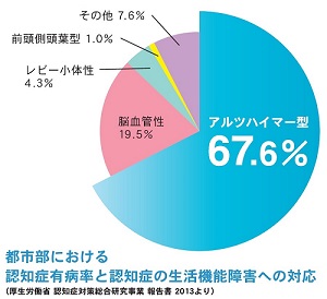 アミロイドpet検査について 診療について 一般財団法人 浜松光医学財団 浜松pet診断センター