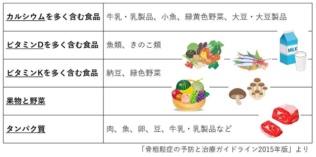 骨密度の測定 骨折を防ぎ 寝たきりを防ぐ 19年 コラム ニュース一覧 一般財団法人 浜松光医学財団 浜松pet診断センター