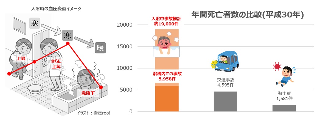 ヒートショックを予防しよう コラム ニュース一覧 一般財団法人 浜松光医学財団 浜松pet診断センター